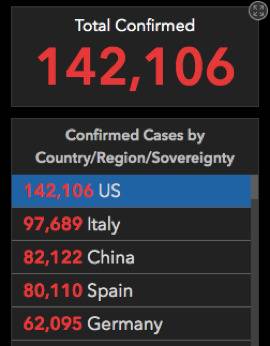 确诊人数靠手算？美国人坐不住了……中国凭什么？