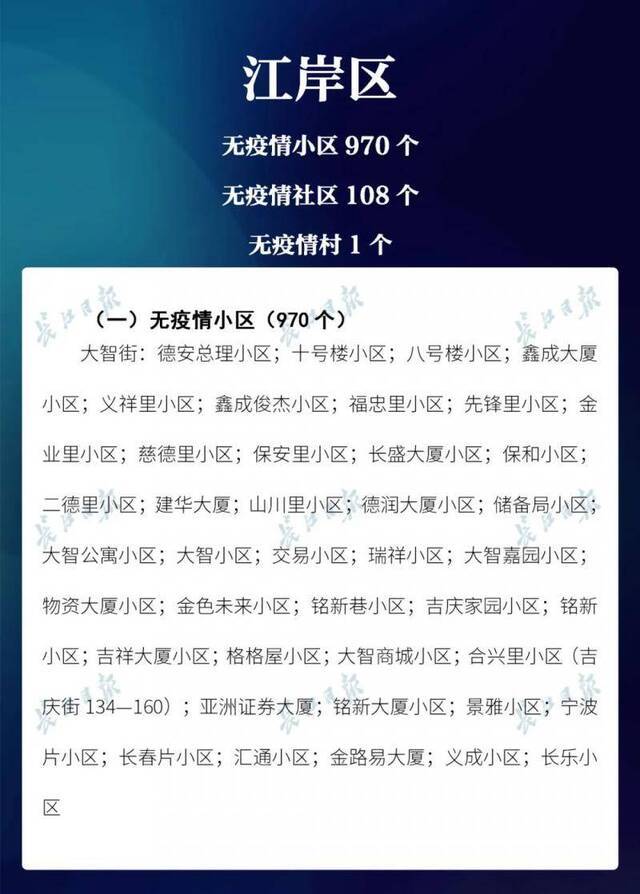 期待100%！武汉无疫情小区达98.2%（附小区名单）