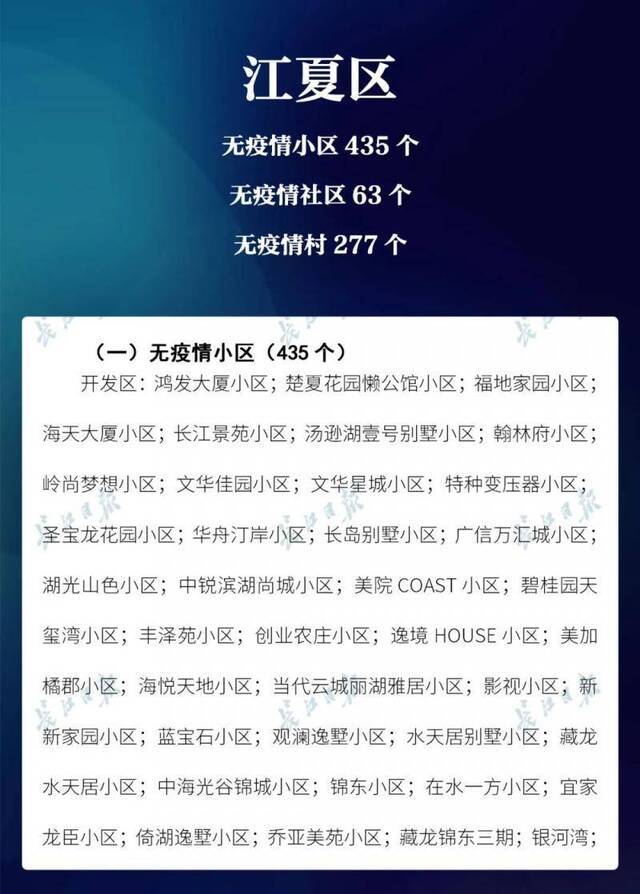 期待100%！武汉无疫情小区达98.2%（附小区名单）