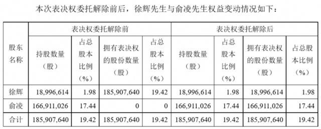 新旧实控人纠纷 安控科技控制权4个月内再度生变