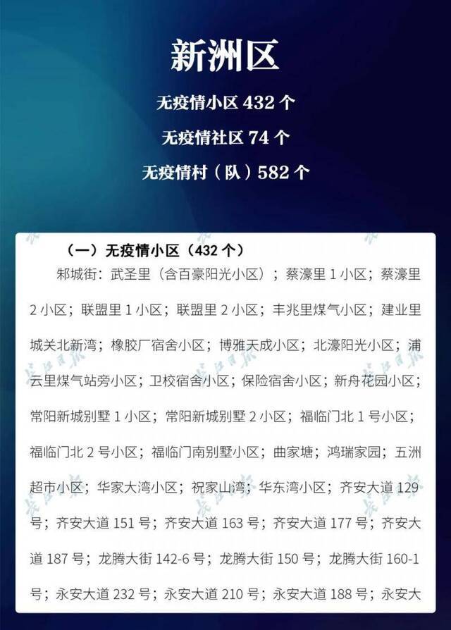 期待100%！武汉无疫情小区达98.2%（附小区名单）