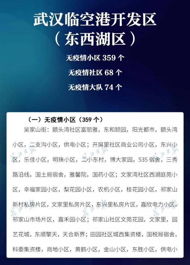 期待100%！武汉无疫情小区达98.2%（附小区名单）