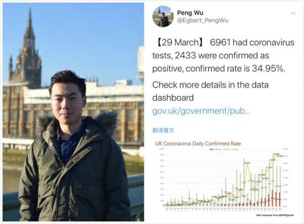 中国留学生吴芃每天在推特上发布英国疫情趋势图。（左图为受访者提供）