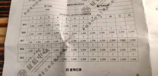 征信记录上显示贷款已于2019年7月9日结清。受访者供图