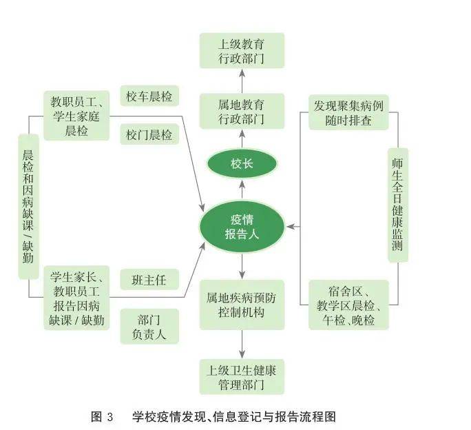 四川：中小学幼儿园学校一律实行封闭管理，错时错峰就餐