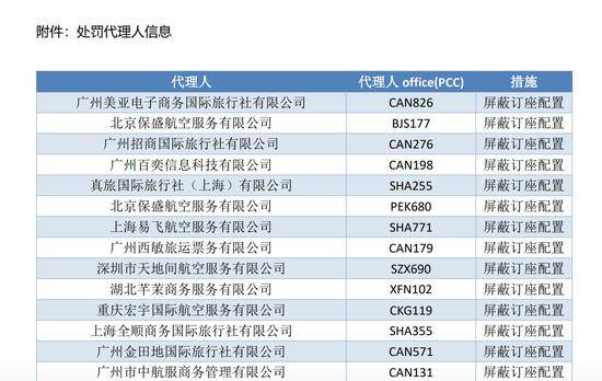 新京报：超高价的回国机票，是谁赚了黑心钱？