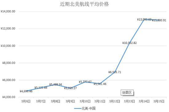 图/去哪儿网供图