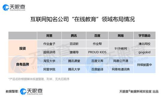 报告：2022年我国国内在线教育市场规模将破5400亿元