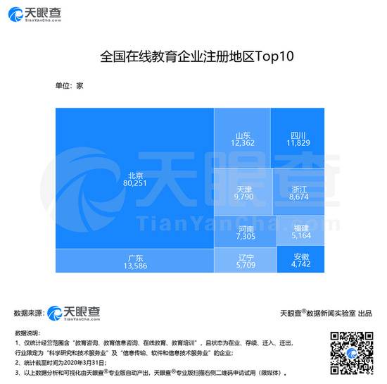 报告：2022年我国国内在线教育市场规模将破5400亿元