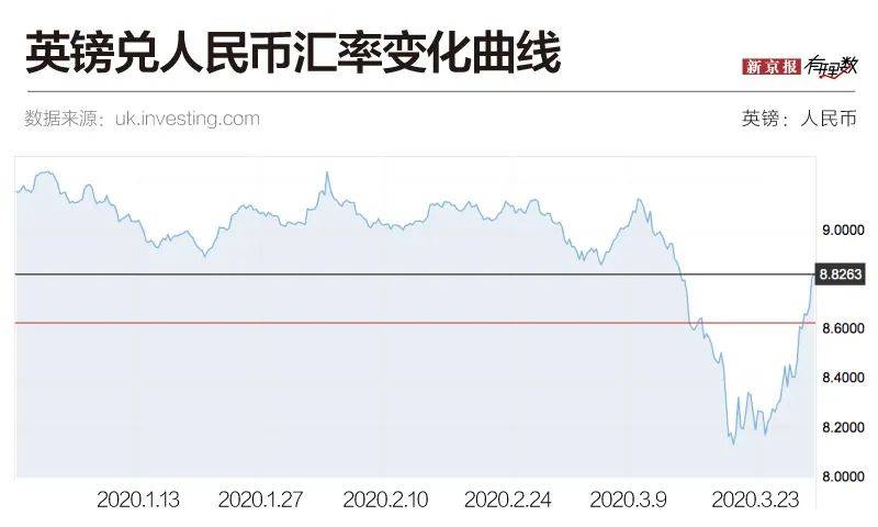 英国抗疫：王子首相双确诊，群体免疫还算数吗