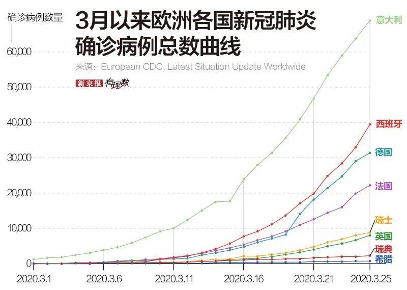 英国抗疫：王子首相双确诊，群体免疫还算数吗