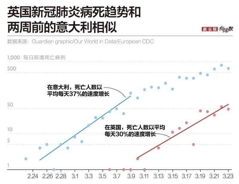 英国抗疫：王子首相双确诊，群体免疫还算数吗