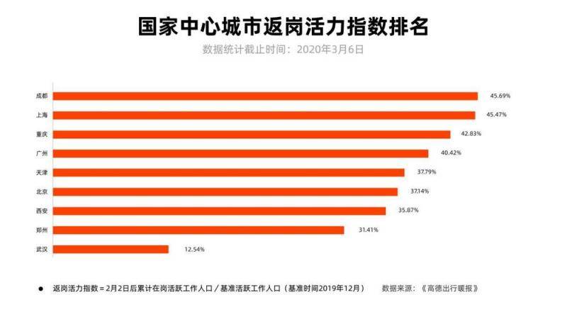 大数据在中国发现了这些利好信息