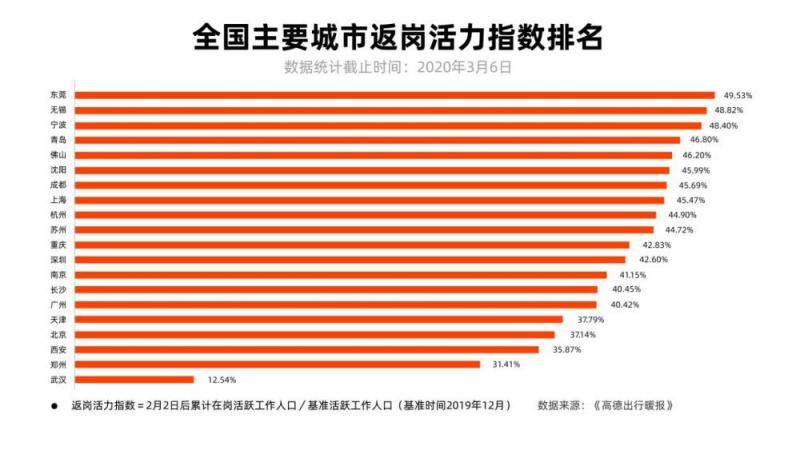 大数据在中国发现了这些利好信息