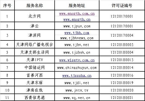 天津市互联网新闻信息服务单位许可信息