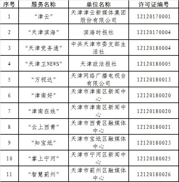 天津市互联网新闻信息服务单位许可信息