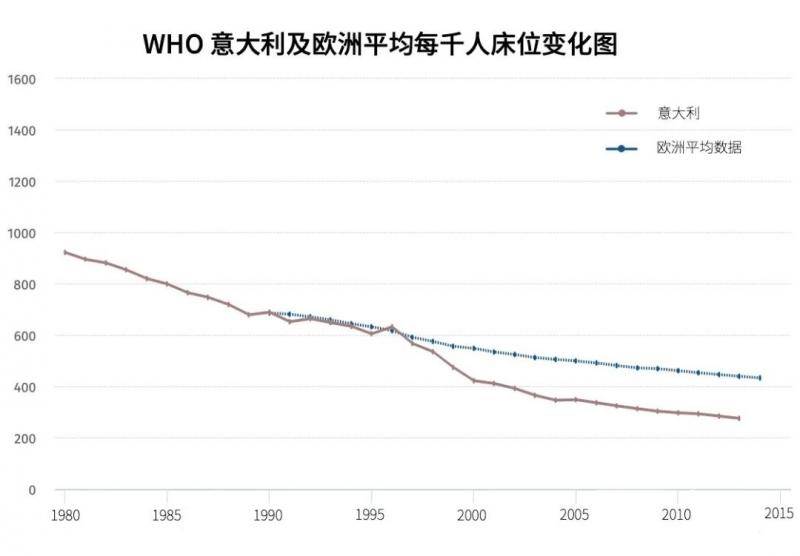 惨痛的意大利一线医护，发出“怒吼”