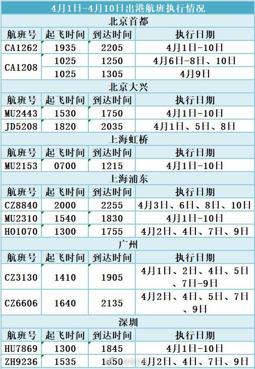 4月1日起，青海机场恢复这些航班