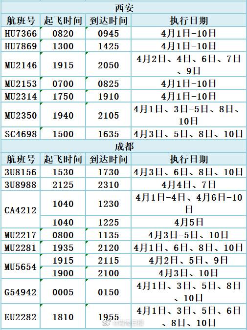 4月1日起，青海机场恢复这些航班