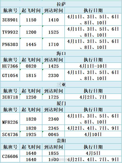 4月1日起，青海机场恢复这些航班