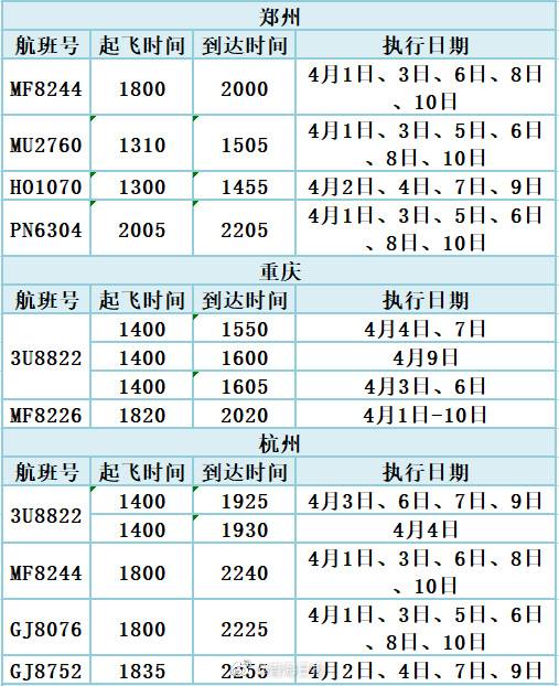 4月1日起，青海机场恢复这些航班