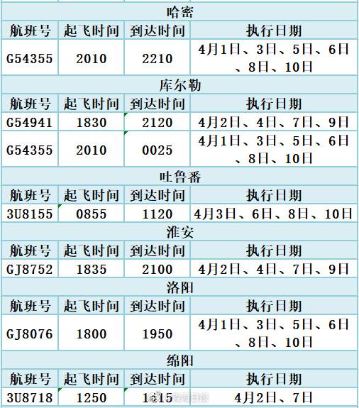 4月1日起，青海机场恢复这些航班