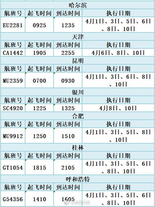 4月1日起，青海机场恢复这些航班