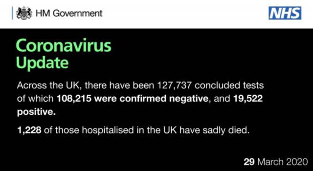 英国卫生部数据。/推特截图