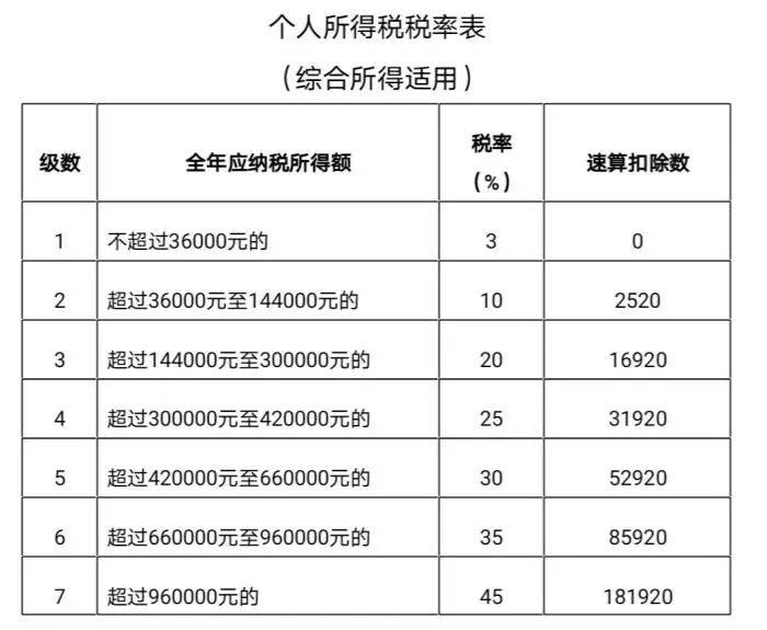 关乎你的钱包！有人个税退款近6000元！你也快算一算