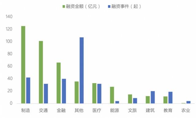 一季度中国投融资报告：超1800亿，3月逆势走出阴霾