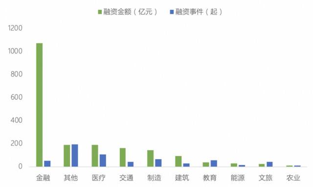 一季度中国投融资报告：超1800亿，3月逆势走出阴霾