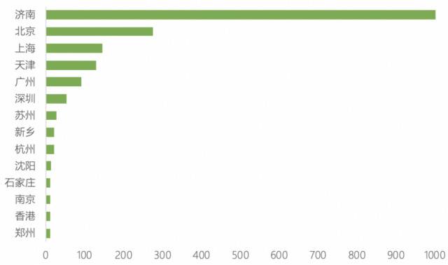 一季度中国投融资报告：超1800亿，3月逆势走出阴霾