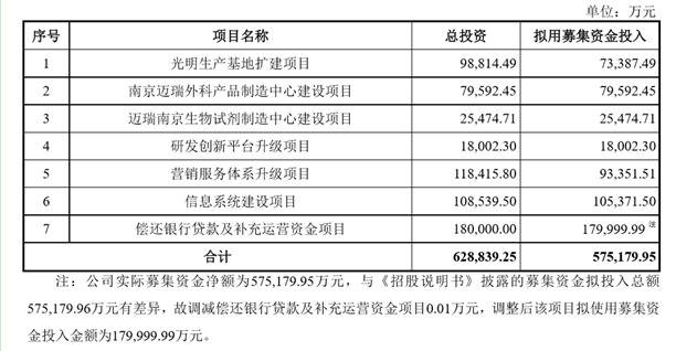 海外订单急增，手握有创呼吸机的迈瑞医疗市值已破三千亿