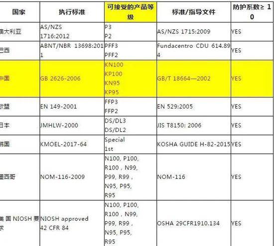 急诊科医生都重复使用口罩了，美国为何还在拒绝中国口罩？