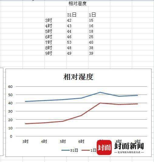 四川西昌将迎来降温降雨天气 全市大部分地区有雨