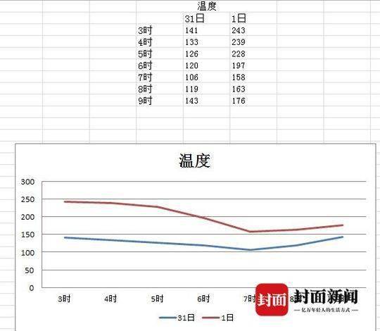 四川西昌将迎来降温降雨天气 全市大部分地区有雨