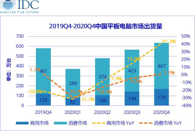 图片来源：IDC