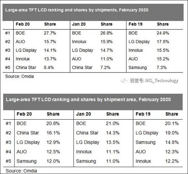 图片来源：IHSMarkitTMT