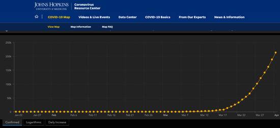 美国确诊病例上升曲线。/约翰斯·霍普金斯大学官网截图