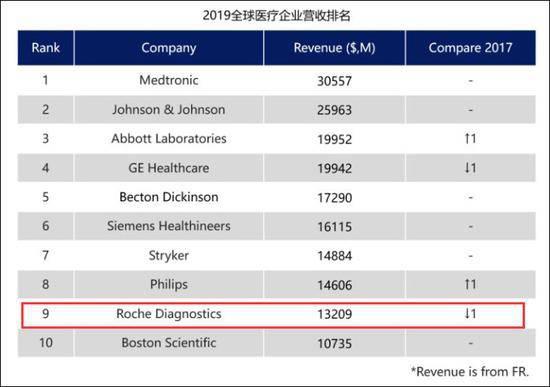 图片来源：“medtrend”