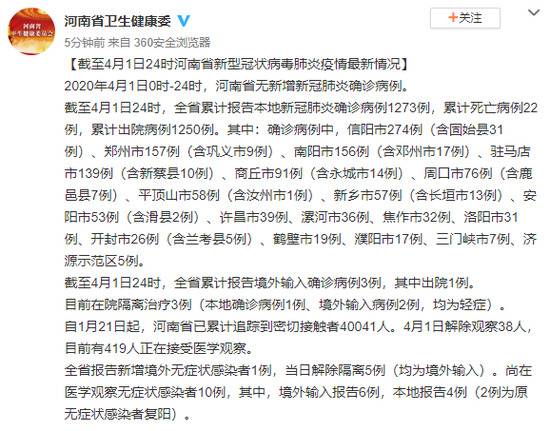 截至4月1日24时河南省新型冠状病毒肺炎疫情最新情况