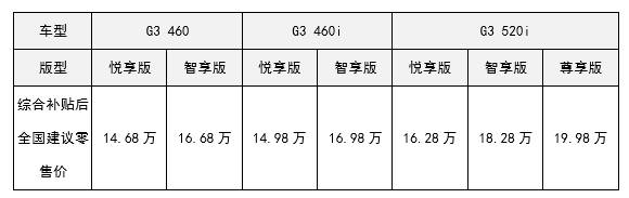 小鹏G3扩增三款车型启动销售 补贴后售价14.68万起