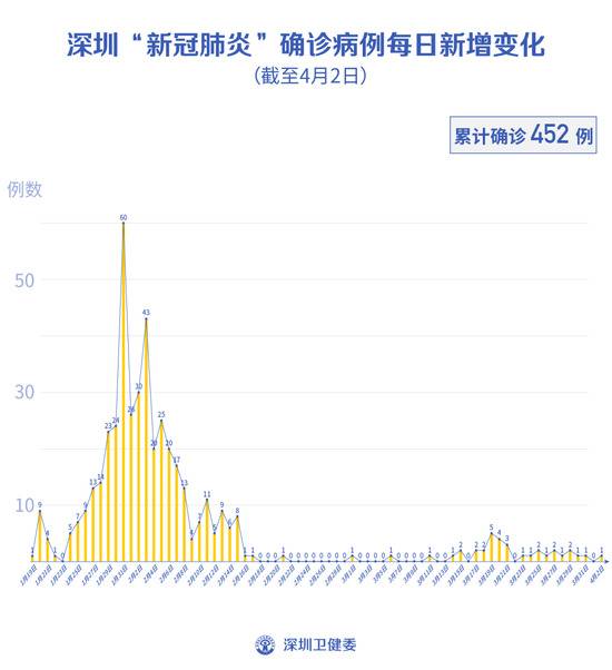 4月2日广东新增境外输入6例，患者去过这些地方