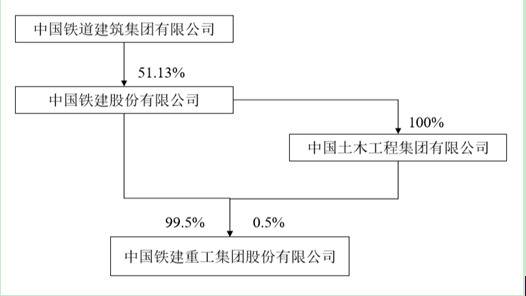 中国铁建回应子公司分拆上市进展：下一步将召开股东会