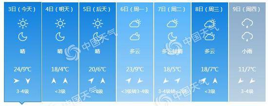 天干物燥！北京今夜阵风6级 杨柳絮进入飞絮期注意防护