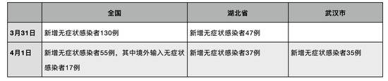 首次披露！中央将在这里开展无症状感染流调，并公开调查结果