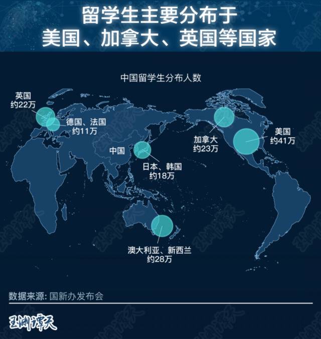 数据揭示疫情下的中国留学生现状