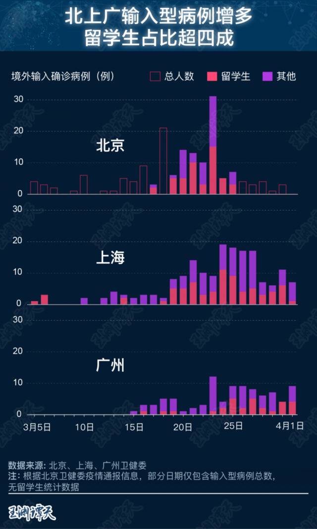 数据揭示疫情下的中国留学生现状