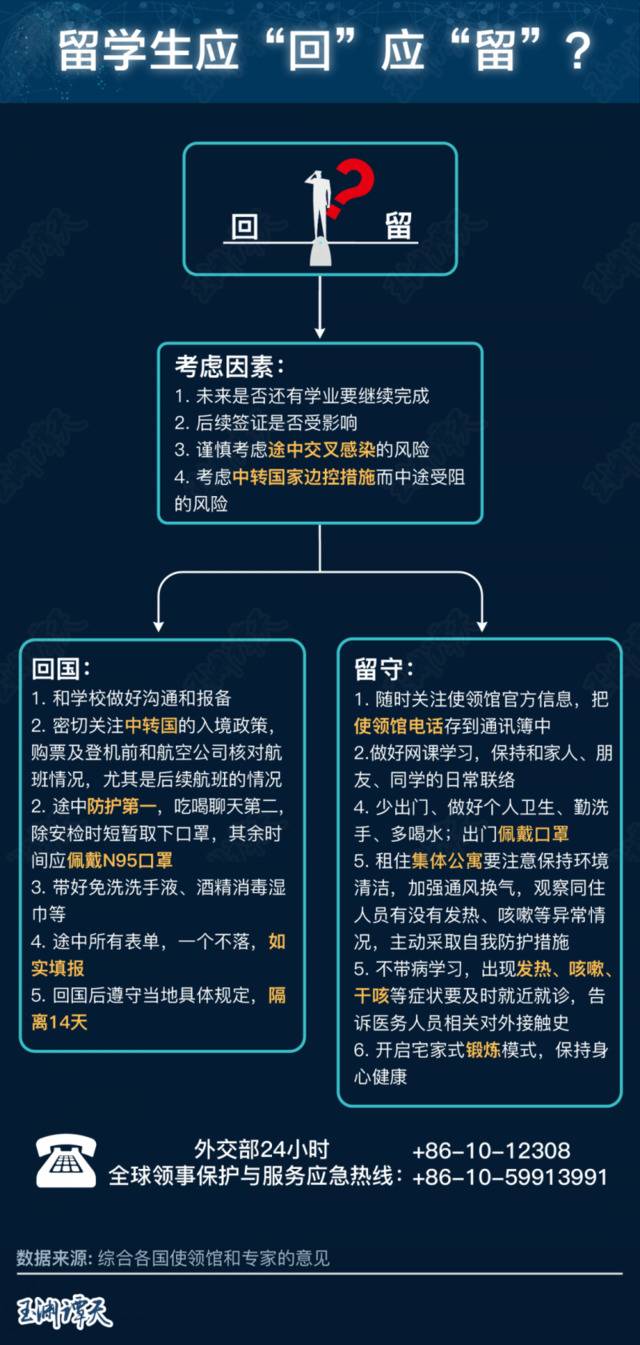 数据揭示疫情下的中国留学生现状