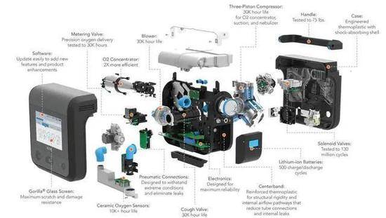 呼吸机零件分解图（图源：上观新闻）